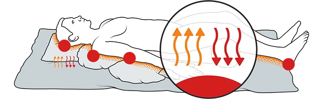 медицинский модуль